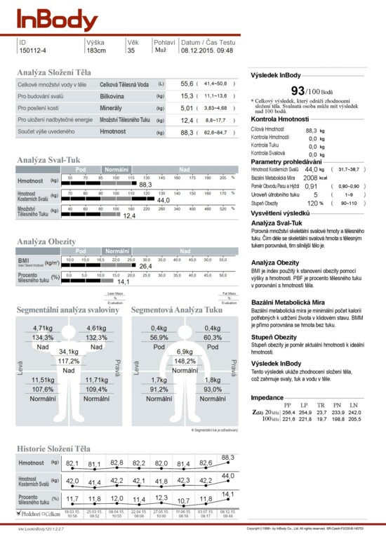 InBody výsledky